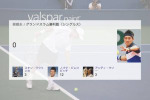 錦織圭、グランドスラム優勝の可能性と足りないもの3つ