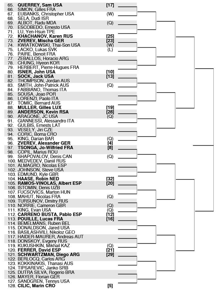 全米オープン17 ドロー オッズ 展望 優勝候補 まとめ