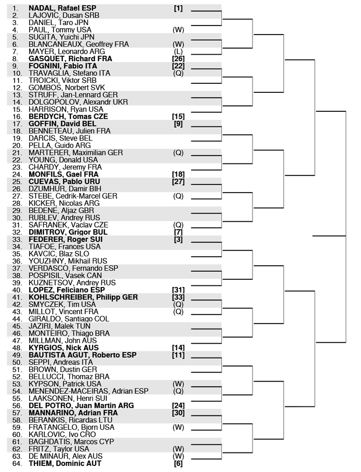 全米オープン17 ドロー オッズ 展望 優勝候補 まとめ