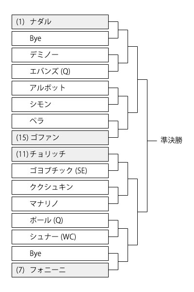 ロジャーズカップ19ドロー 男子シングルス 錦織圭シード出場 の組み合わせトーナメント表