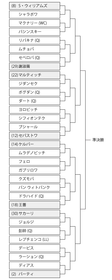 全米オープンテニス19 女子ドロー トーナメント表 大坂なおみの組み合わせ 試合予定