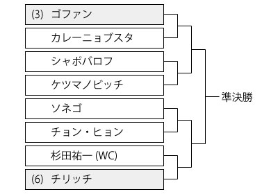 楽天オープンテニス19のドロー発表 ジャパンop組み合わせトーナメント表