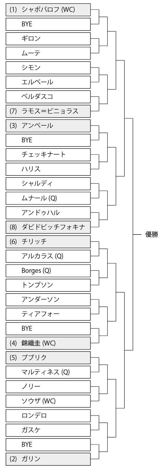 【錦織圭 エストリルオープン初戦(2回戦) 放送】2021年の試合 ...