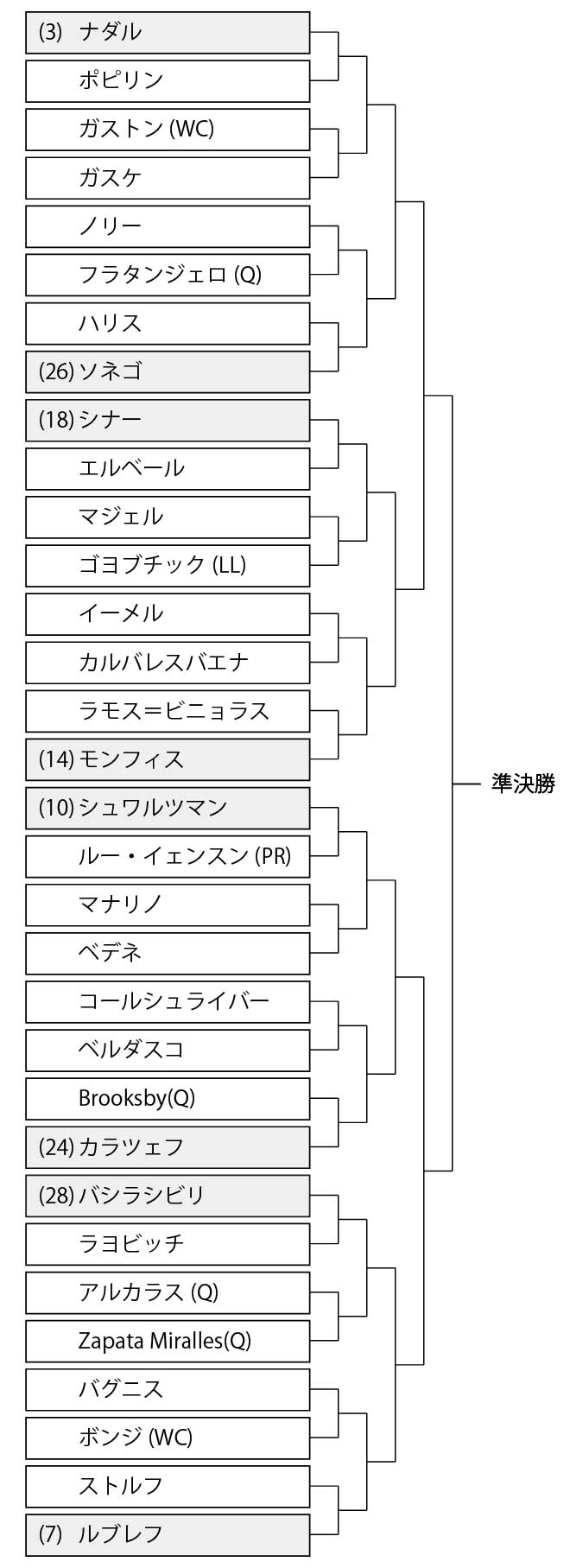 全仏オープン21 日程 放送 ドロー ポイント 日本人結果 錦織圭 大坂なおみ出場