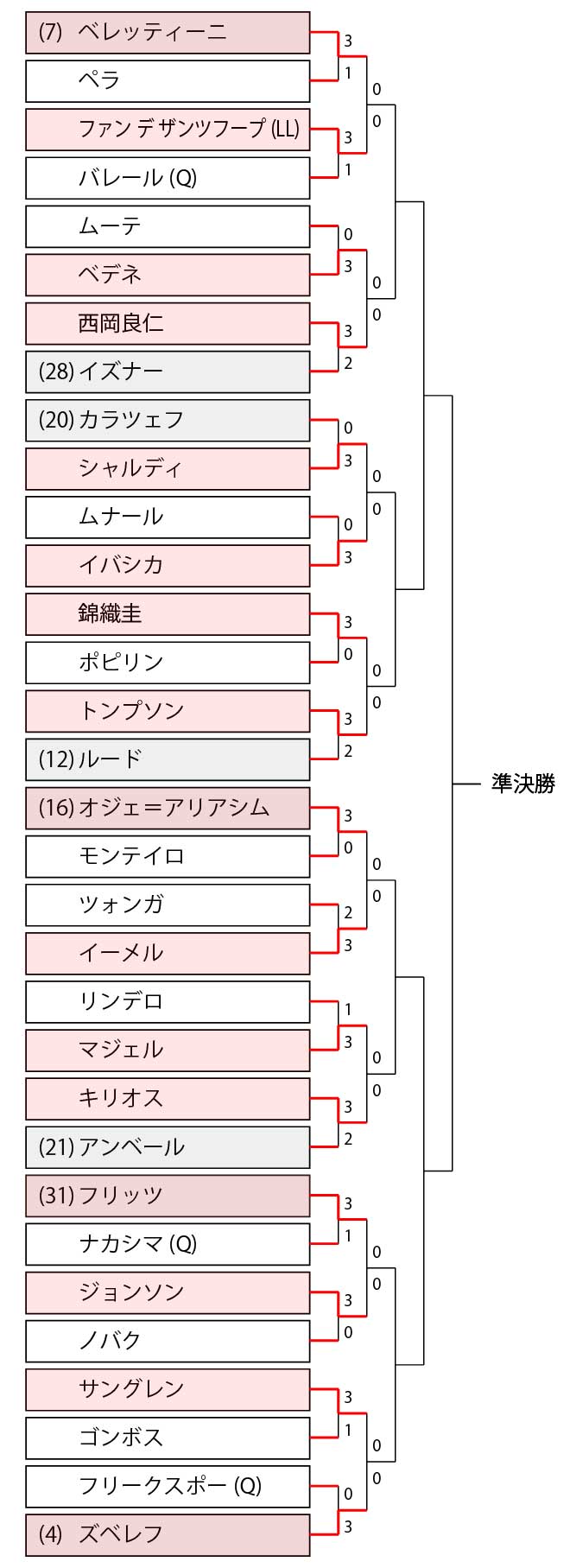 錦織圭vsトンプソン 21年 ウィンブルドン2回戦の試合放送予定 テレビ放送 ネット中継 と結果速報 錦織圭vsトンプソン 21年 ウィンブルドン2回戦の試合放送予定 テレビ放送 ネット中継 と結果速報