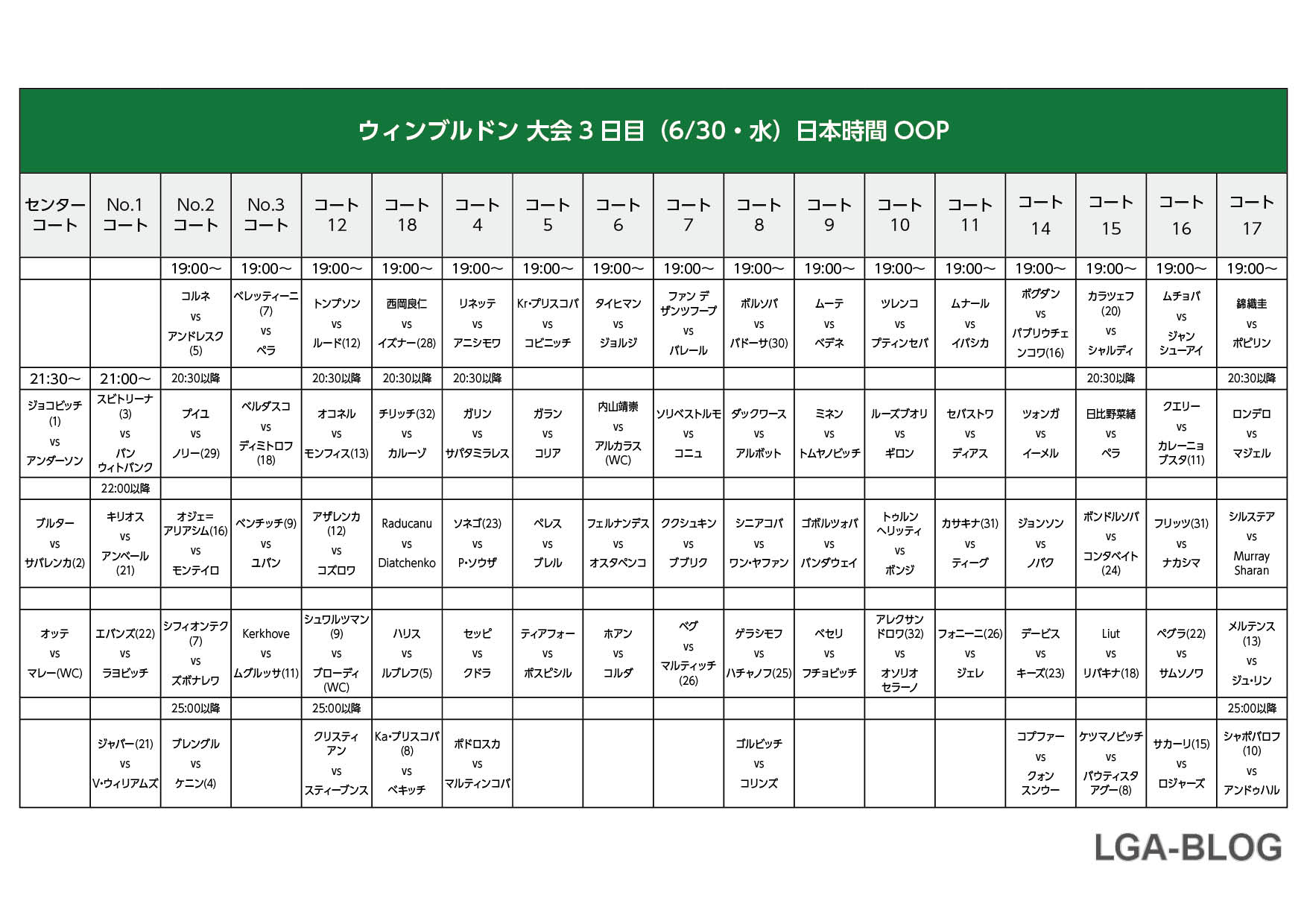 ウィンブルドン放送予定 地上波テレビ放送 Nhk とネット中継 Wowow Nhkライブ配信 の視聴方法 女子ダブルス 車いすも