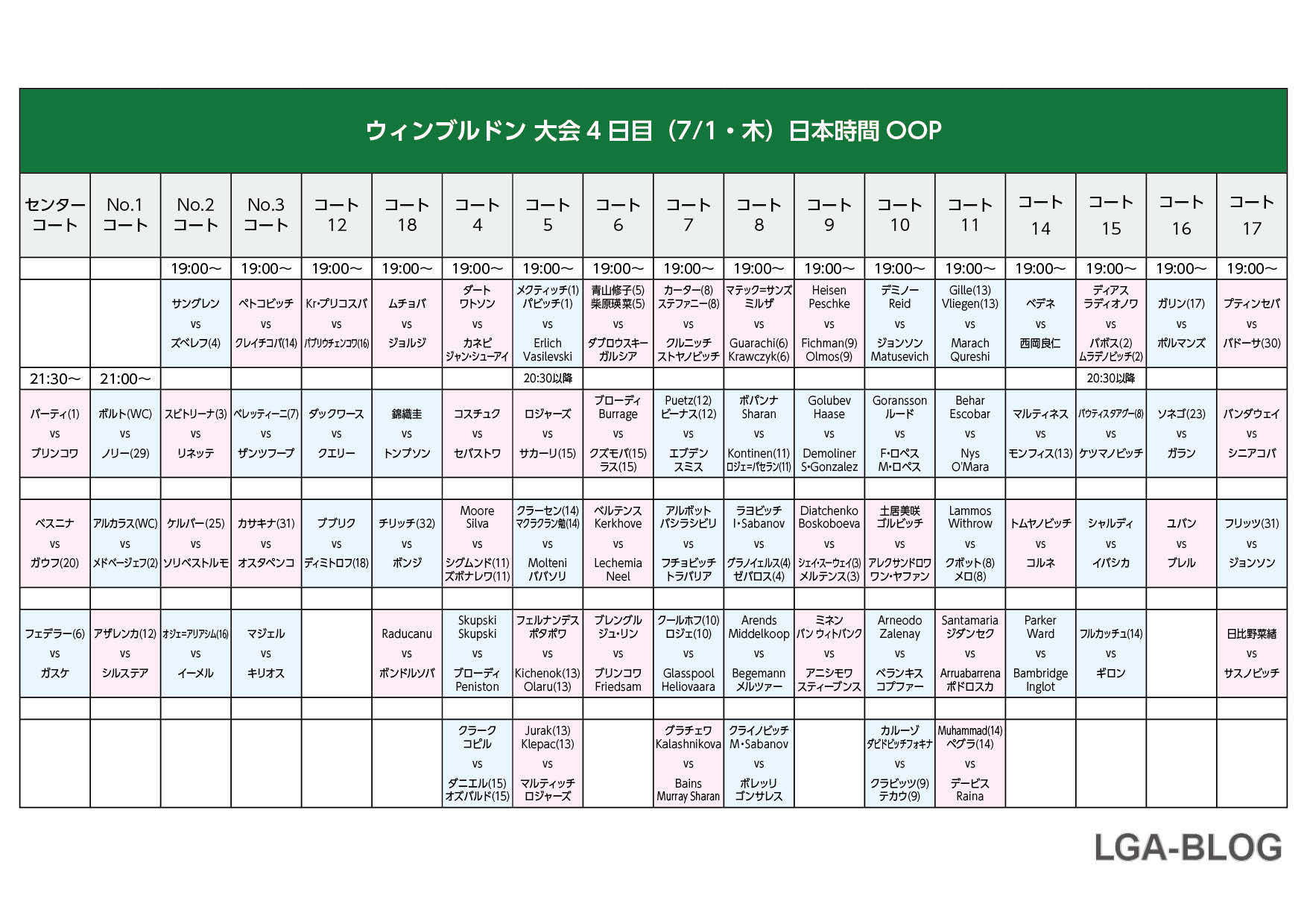 ウィンブルドン放送予定 地上波テレビ放送 Nhk とネット中継 Wowow Nhkライブ配信 の視聴方法 女子ダブルス 車いすも