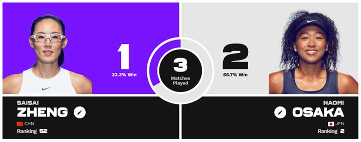 大坂なおみvs鄭賽賽 21年東京オリンピック1回戦の試合放送予定 テレビ放送 ネット中継 と結果速報