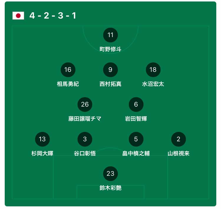 日本vs香港 E 1サッカー選手権22の地上波テレビ放送 ライブ中継のネット無料配信 サッカー日本代表