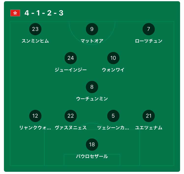 日本vs香港 E 1サッカー選手権22の地上波テレビ放送 ライブ中継のネット無料配信 サッカー日本代表