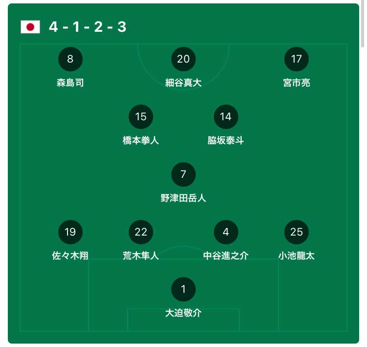 日本vs中国 E 1サッカー選手権22の地上波テレビ放送 ライブ中継のネット無料配信 サッカー日本代表